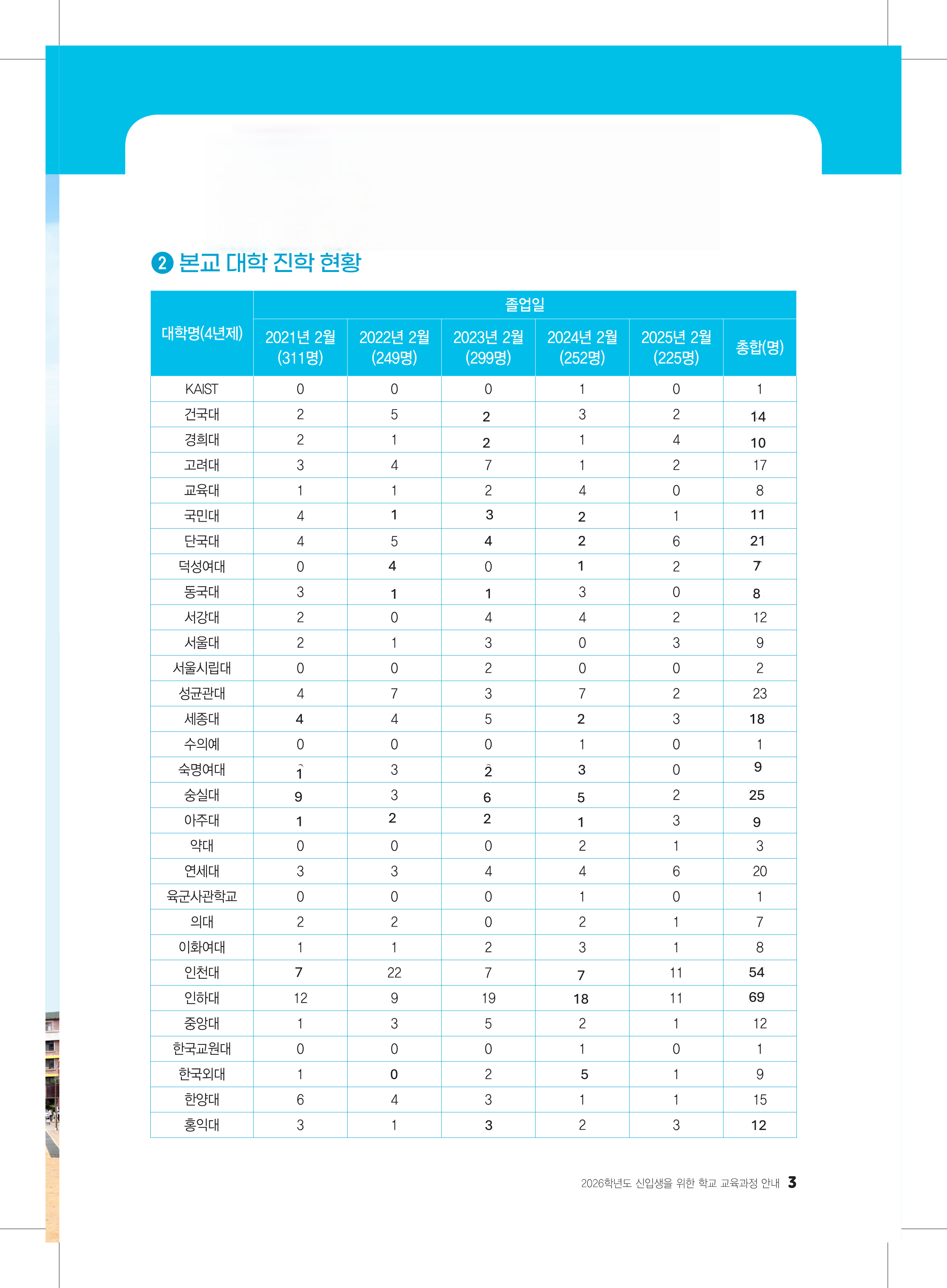 입학홍보책자 이미지03